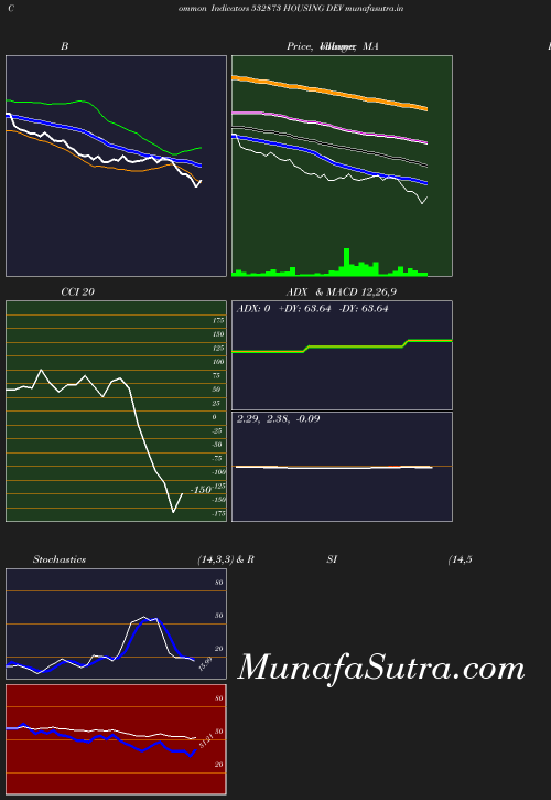 BollingerBands chart