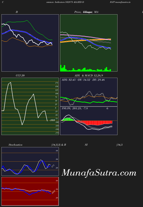 BollingerBands chart