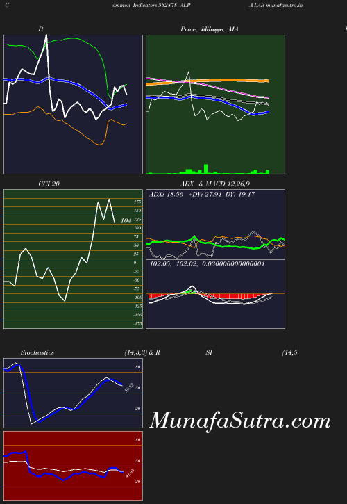 BollingerBands chart