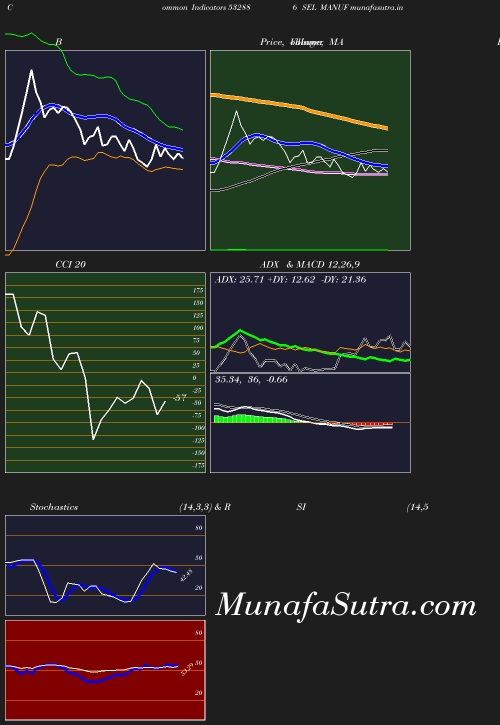 BollingerBands chart