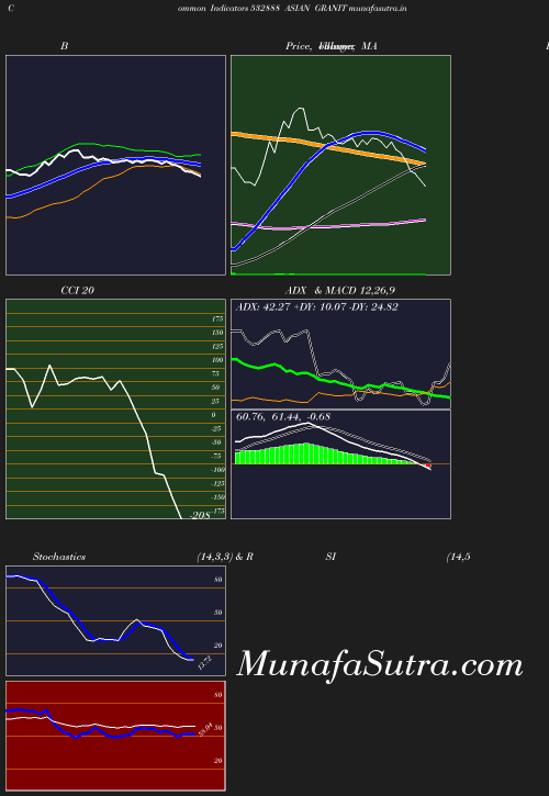 BollingerBands chart