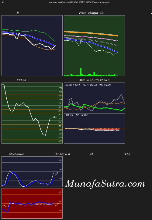 BollingerBands chart