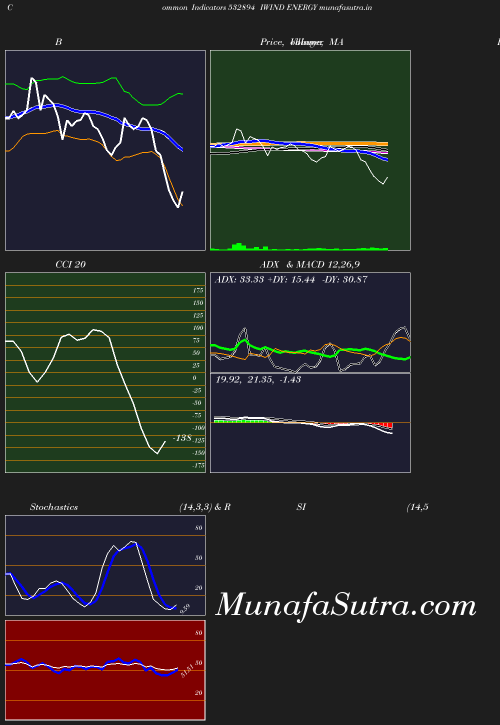 BollingerBands chart