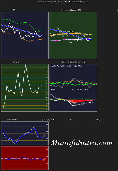 BollingerBands chart