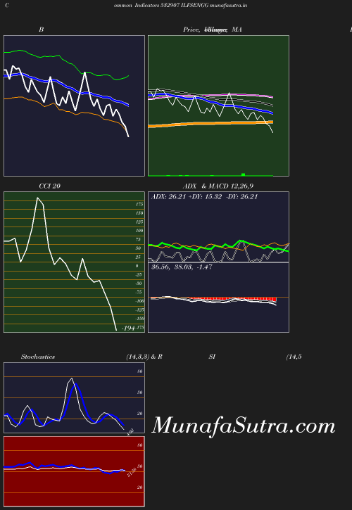 BollingerBands chart