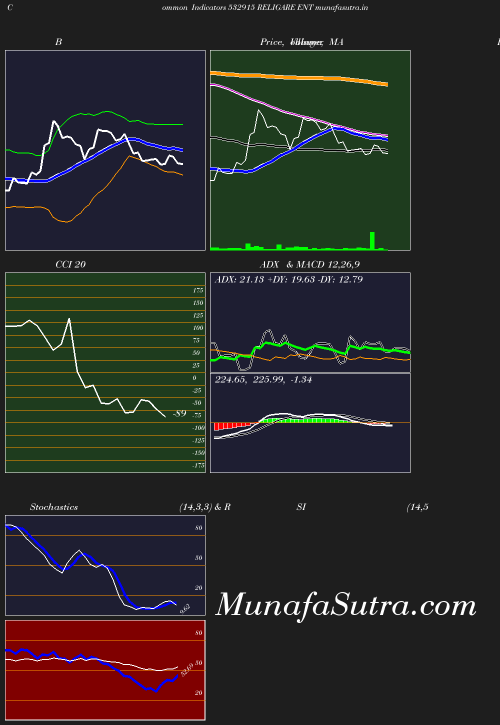 BollingerBands chart