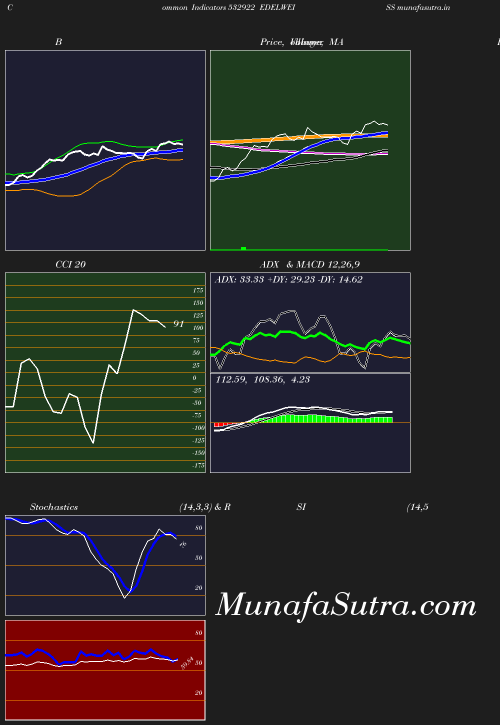 BollingerBands chart