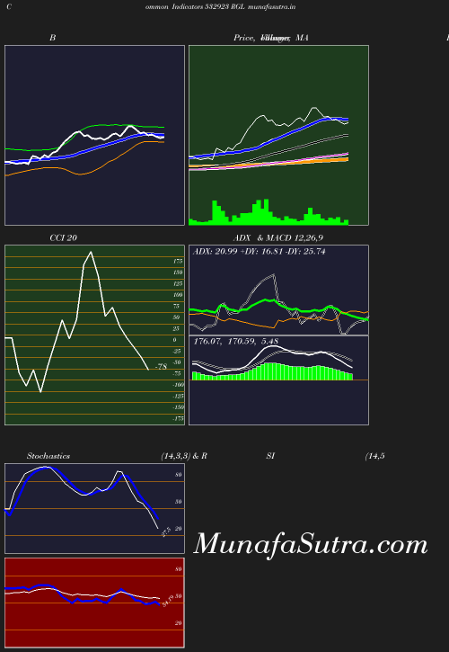 BollingerBands chart