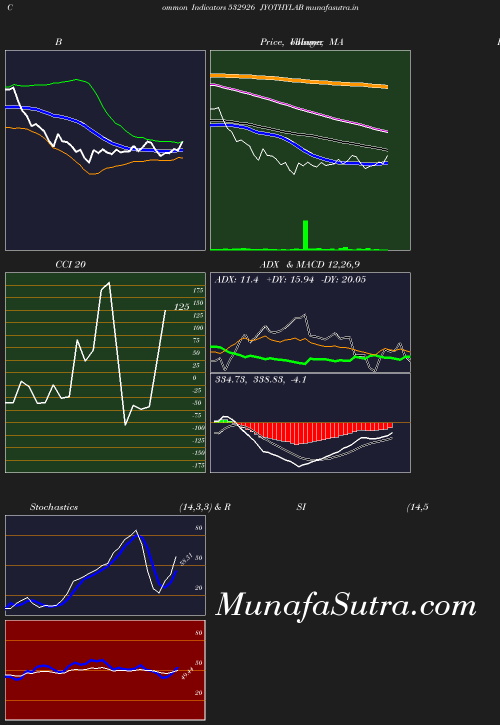 BollingerBands chart