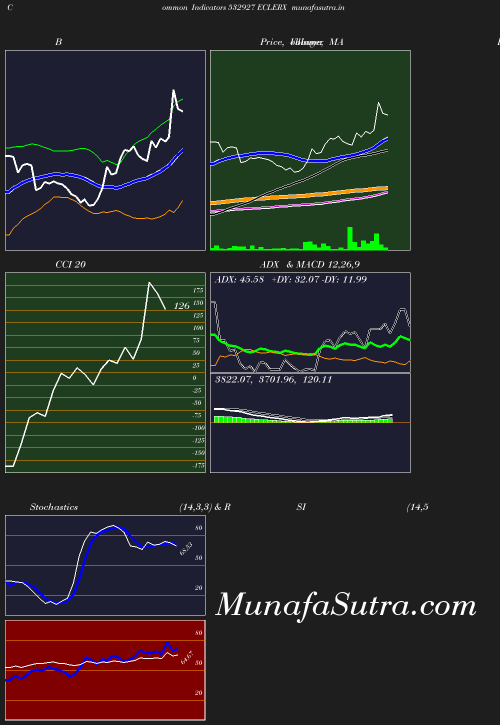 BollingerBands chart