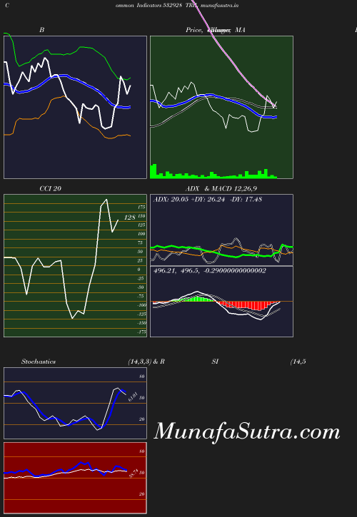 BollingerBands chart