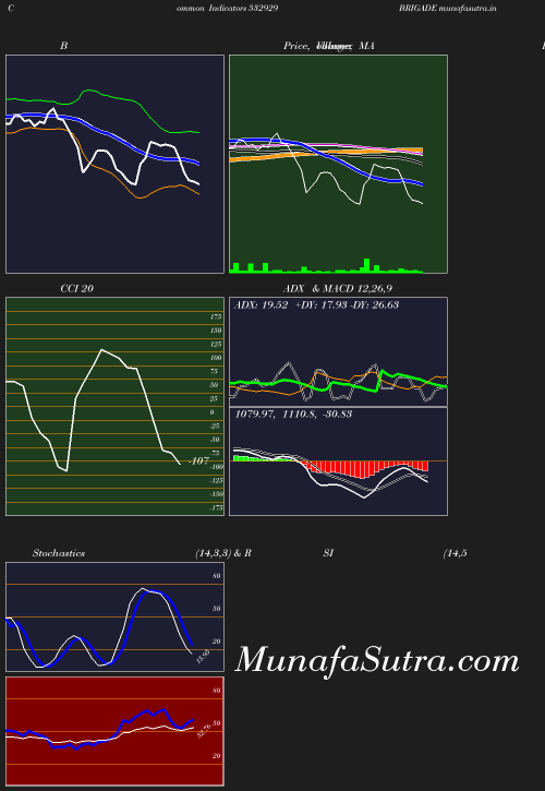 BollingerBands chart