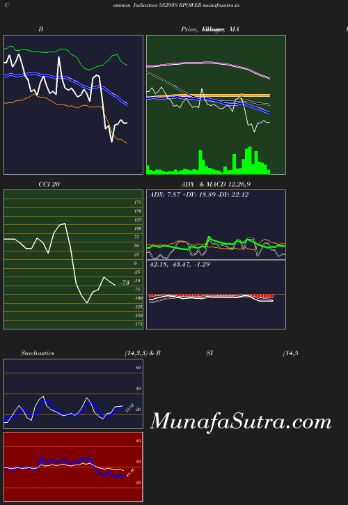 BollingerBands chart