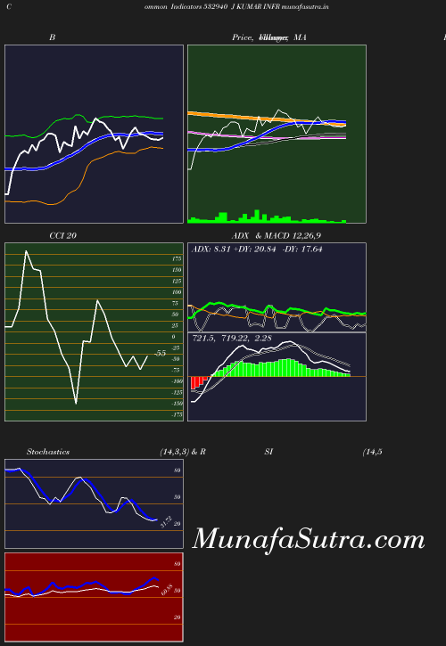 BollingerBands chart