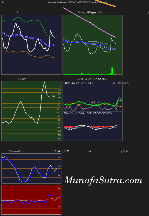 BollingerBands chart