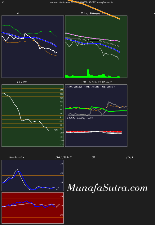 BollingerBands chart