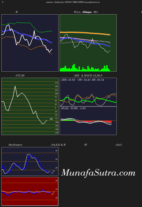 BollingerBands chart