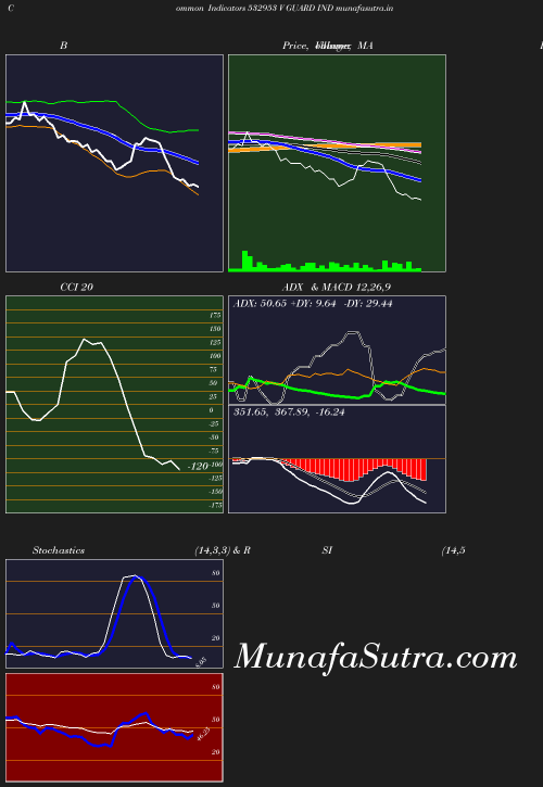 BollingerBands chart