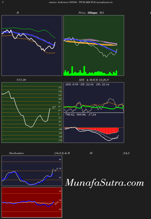 BollingerBands chart