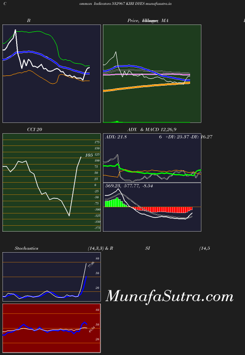 BollingerBands chart