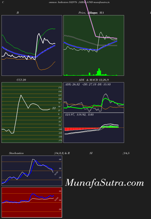 BollingerBands chart