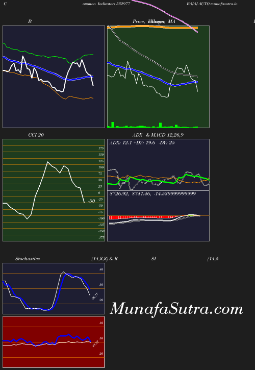 BollingerBands chart