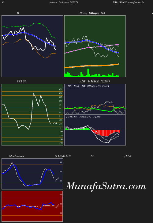 BollingerBands chart