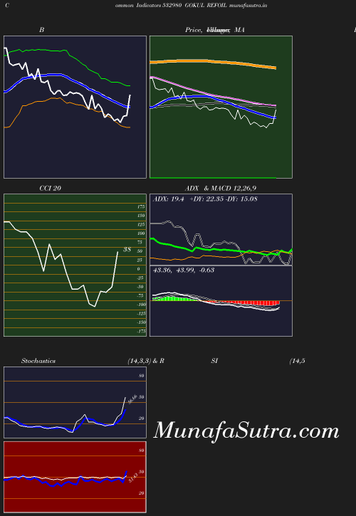 BollingerBands chart