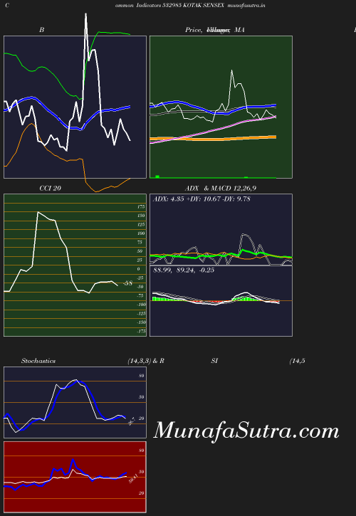 BollingerBands chart