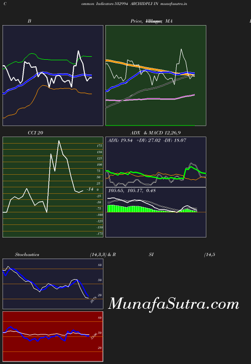 BollingerBands chart