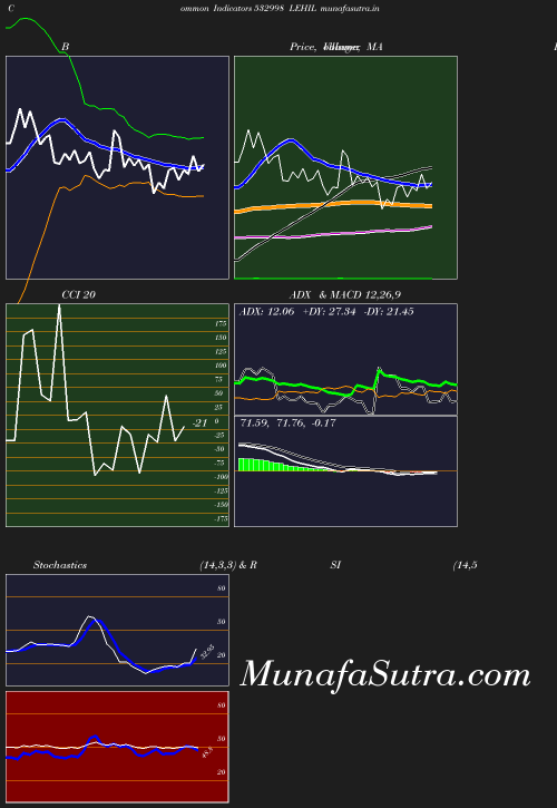 BollingerBands chart