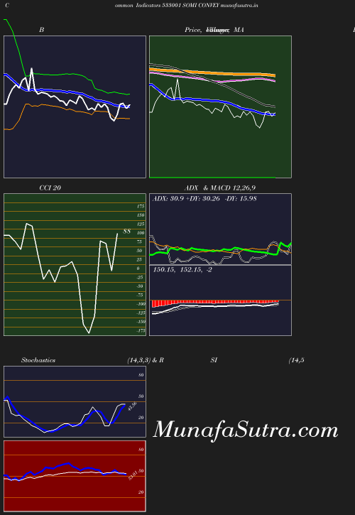 BollingerBands chart