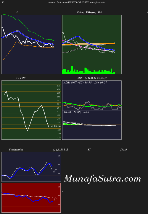 BollingerBands chart