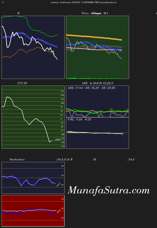 BollingerBands chart