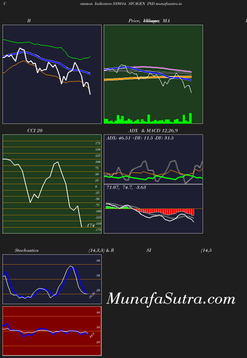 BollingerBands chart