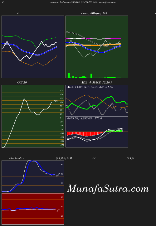 BollingerBands chart