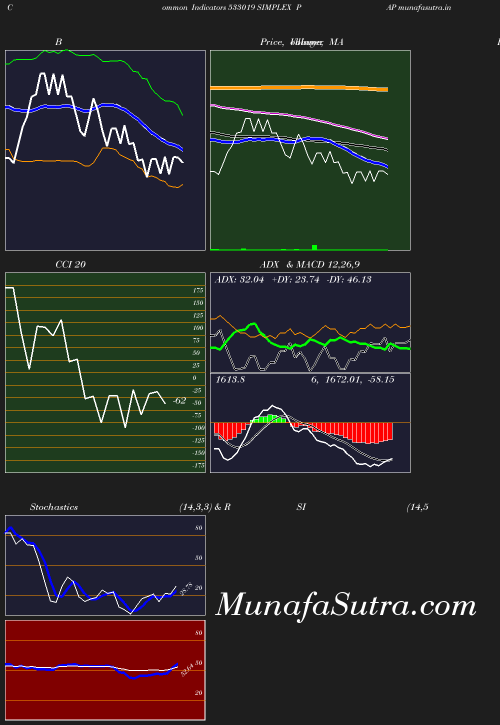 BollingerBands chart