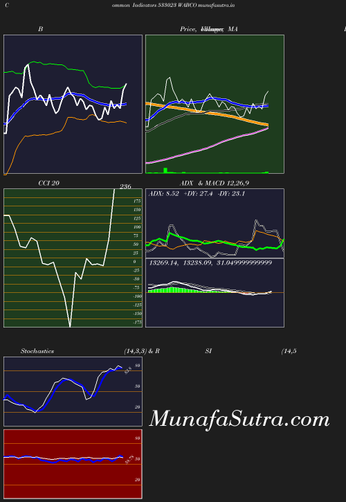 BollingerBands chart