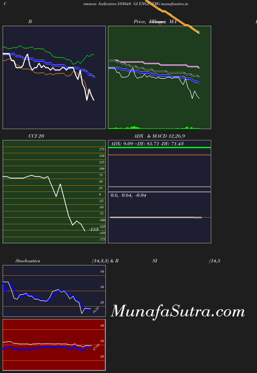 BollingerBands chart