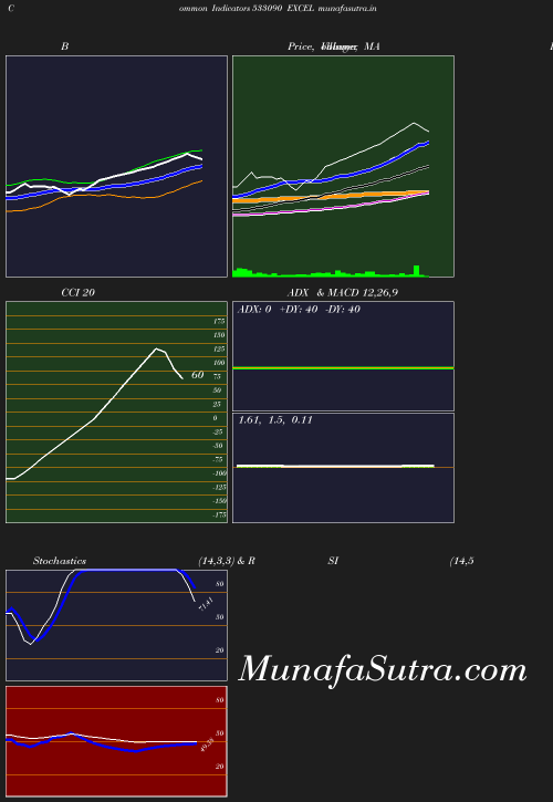 BollingerBands chart