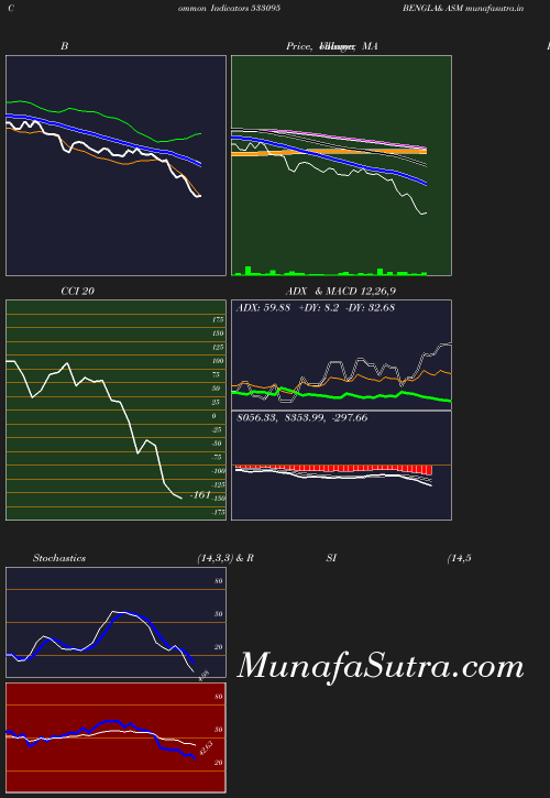 BollingerBands chart