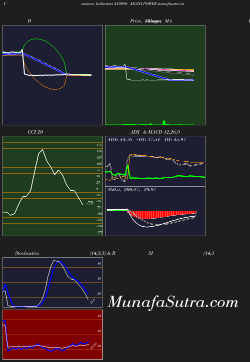 BollingerBands chart