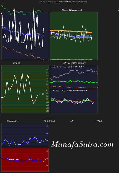 BollingerBands chart