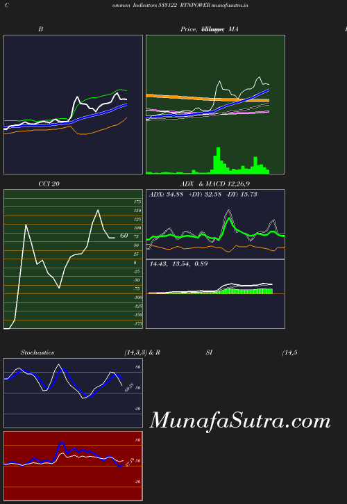 BollingerBands chart