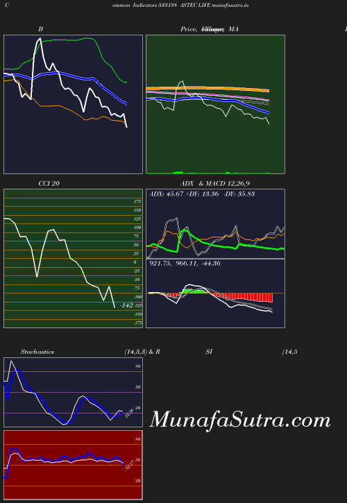 BollingerBands chart