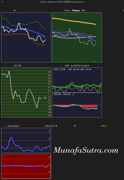 BollingerBands chart