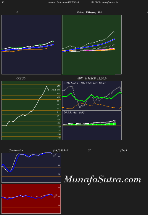 BollingerBands chart