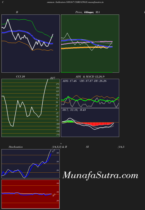 BollingerBands chart