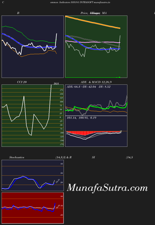 BollingerBands chart