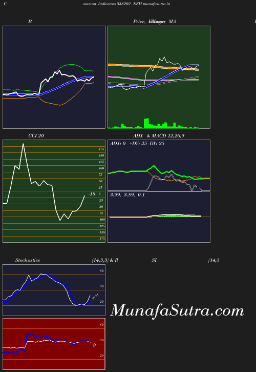 BollingerBands chart